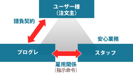 outs_ch outs_ch